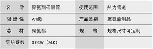 齐齐哈尔聚氨酯发泡保温管批发产品参数