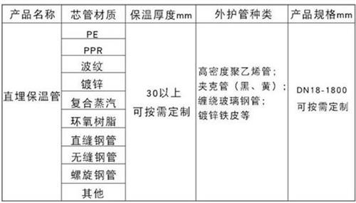 齐齐哈尔热力聚氨酯保温管厂家产品材质